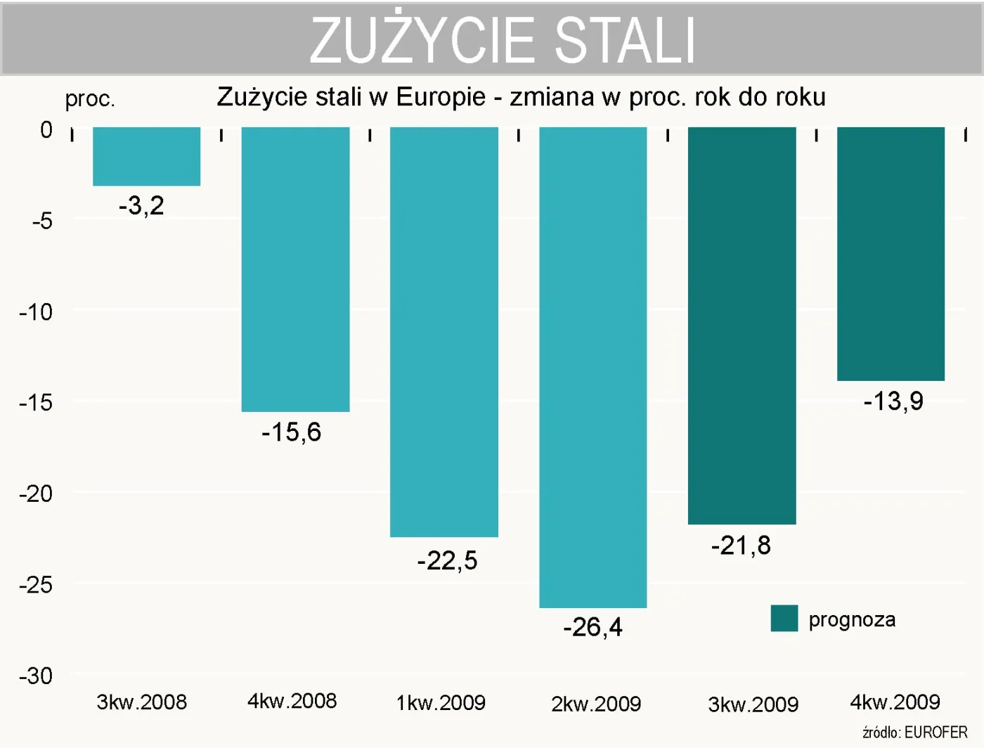 zuzycie_stali_w_europie_134045.jpg