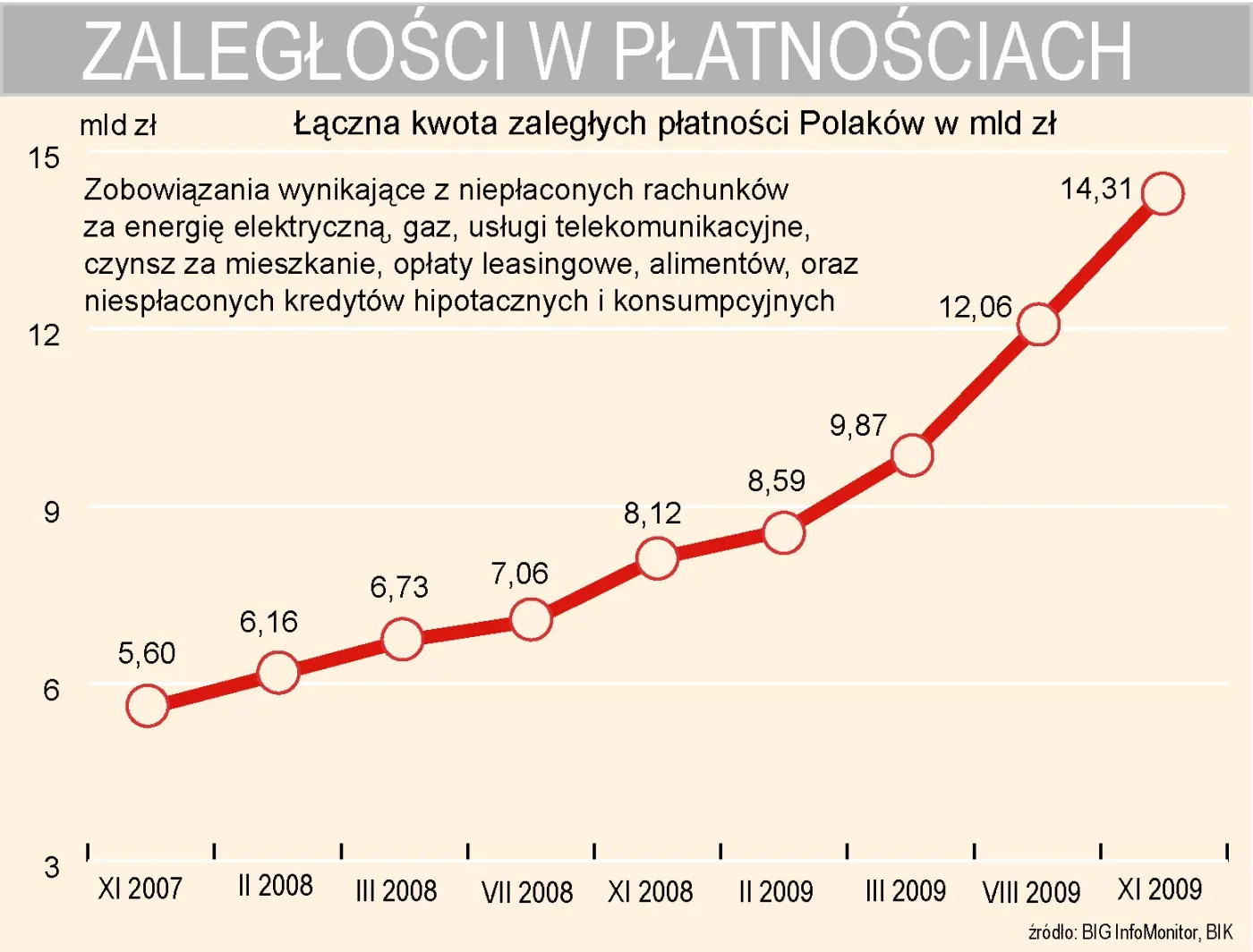 zaleglosci_w_platnosciach_137854.jpg