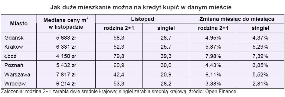 jak_duze_mieszkanie_mozna_na_kredyt_kupic_w_danym_miescie_144295.jpg