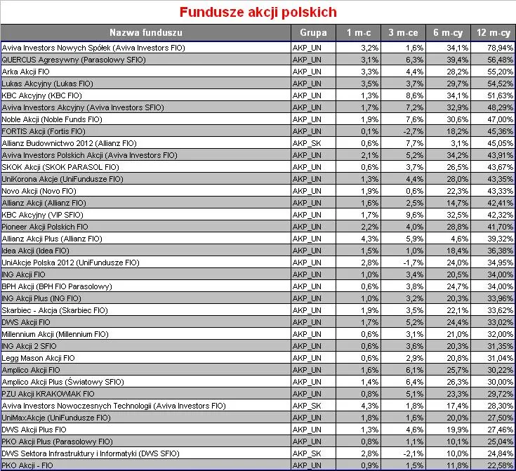 fundusze_akcji_polskich_150006.jpg