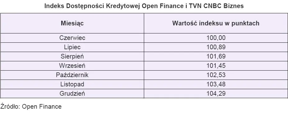 indeks_dostepnosci_kredytowej_open_finance_i_tvn_cnbc_biznes_149273.jpg