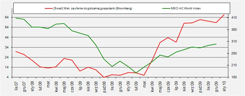 proffesional_global_confidence_index_msci_world_all_country_154547.png