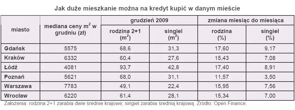 jak_duze_mieszkanie_mozna_na_kredyt_kupic_w_danym_miescie_157688.jpg