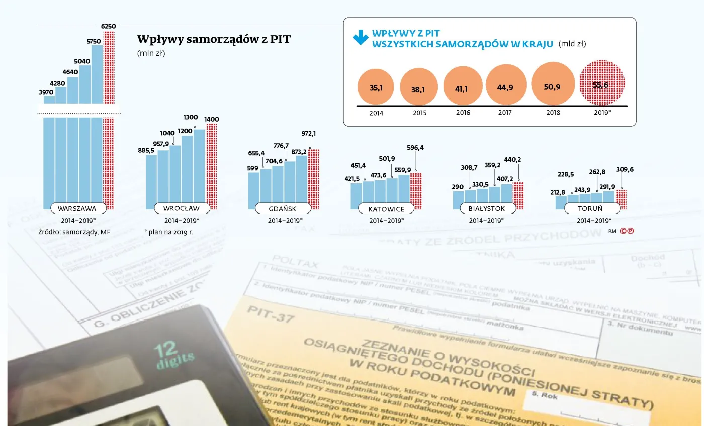 Samorządy przestraszyły się Twojego e-PIT-a. Proszą mieszkańców o czujność