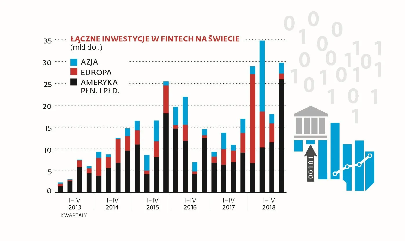 4185088-1-inwestycje-w-fintech.jpg