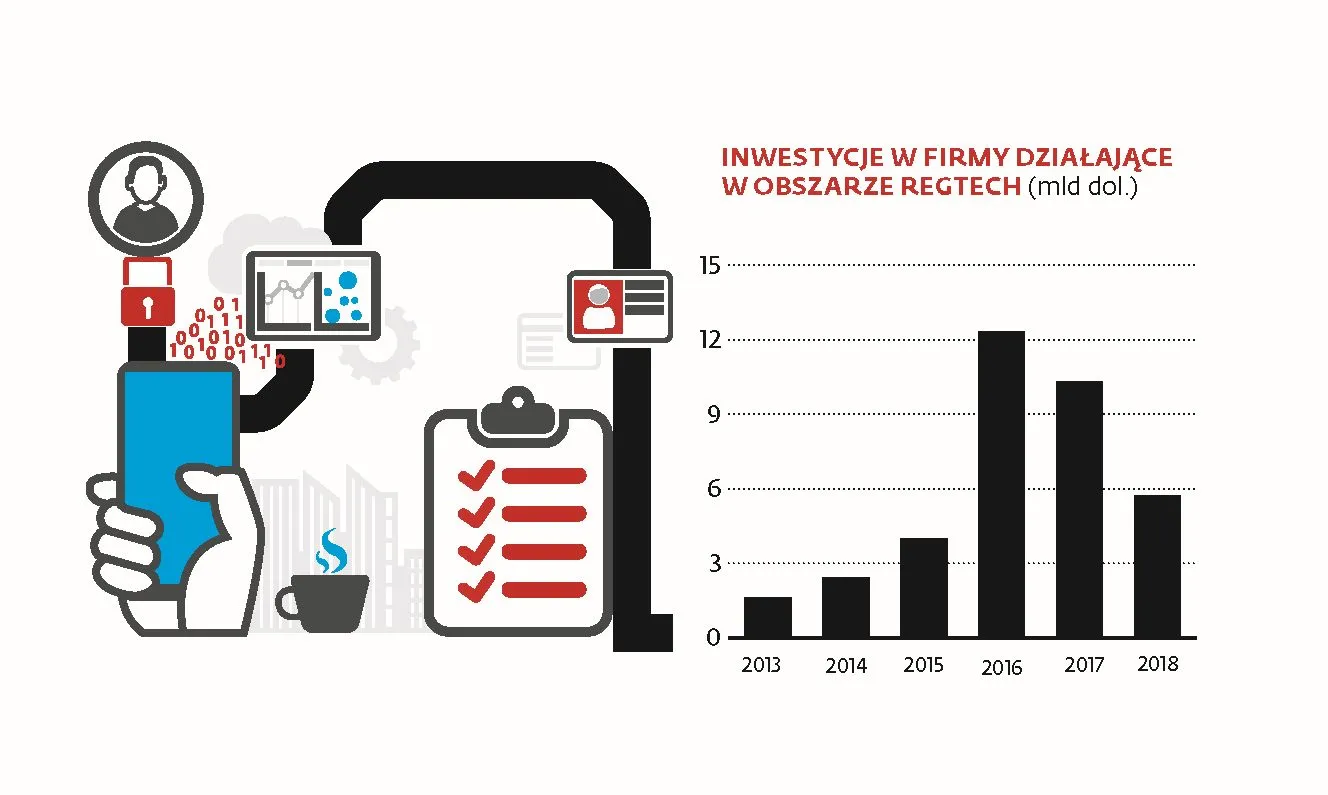 4185136-4-inwestycje-w-regtech.jpg