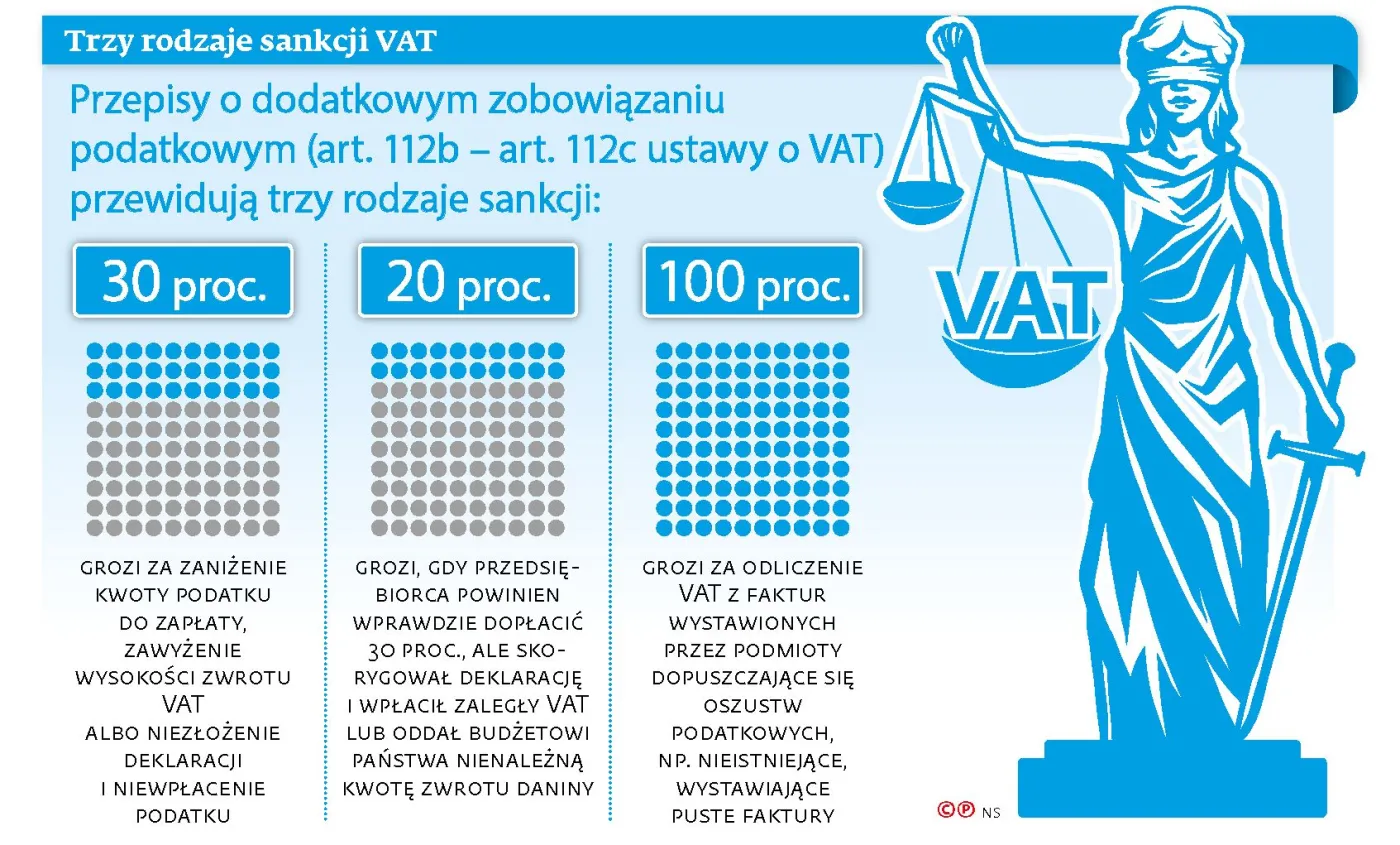 Fiskus rozłożył zaległość na raty? Do spłaty może być nawet o 30 proc. więcej