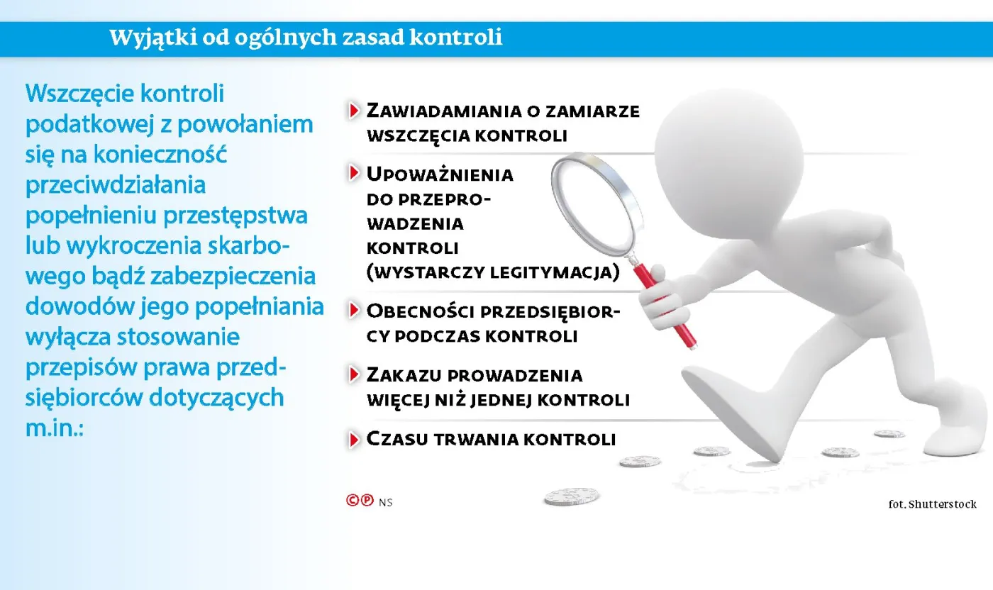 Fiskus coraz częściej kontroluje bez zawiadomienia