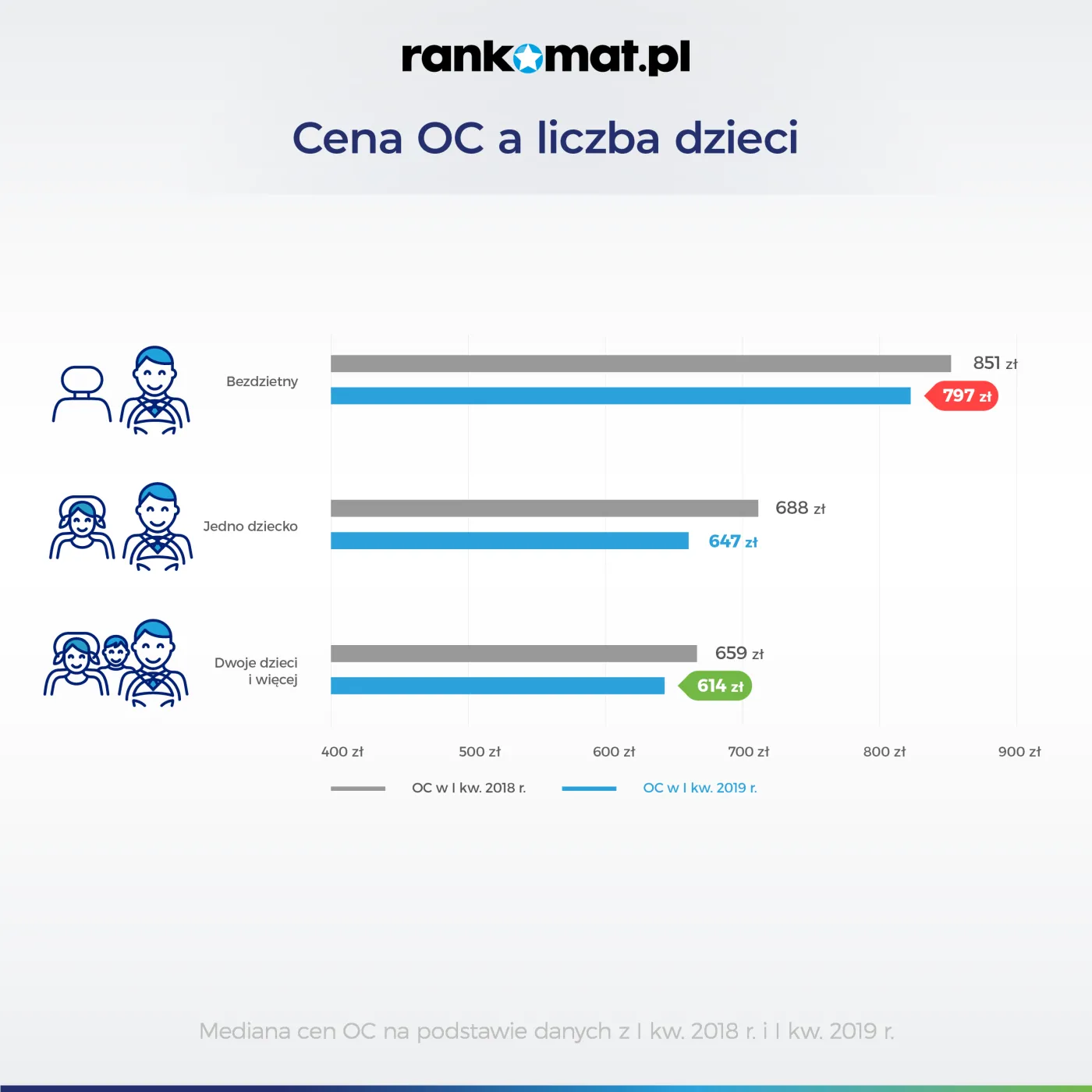 4192629-cena-oc-a-liczba-dzieci.png