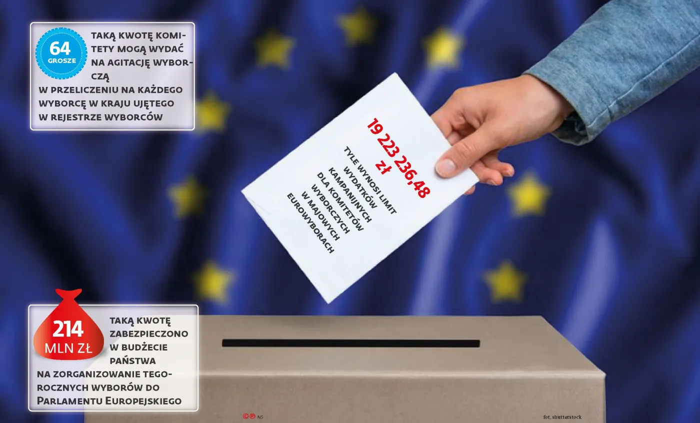 Kampania do Parlamentu Europejskiego rekordowo droga?