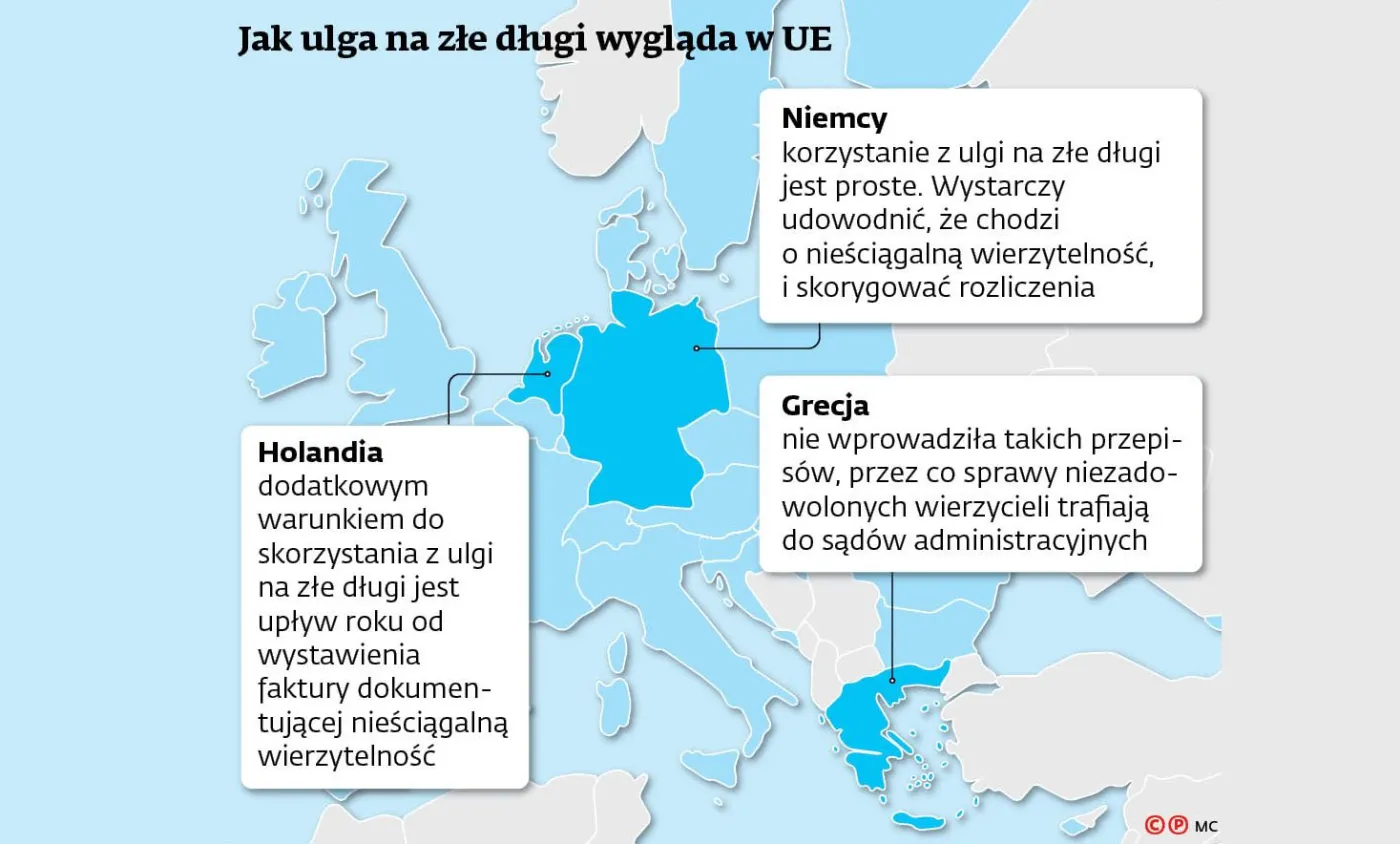 TSUE wyciągnął rękę do zadłużonych firm. Dlaczego ulga na złe długi jest istotna?
