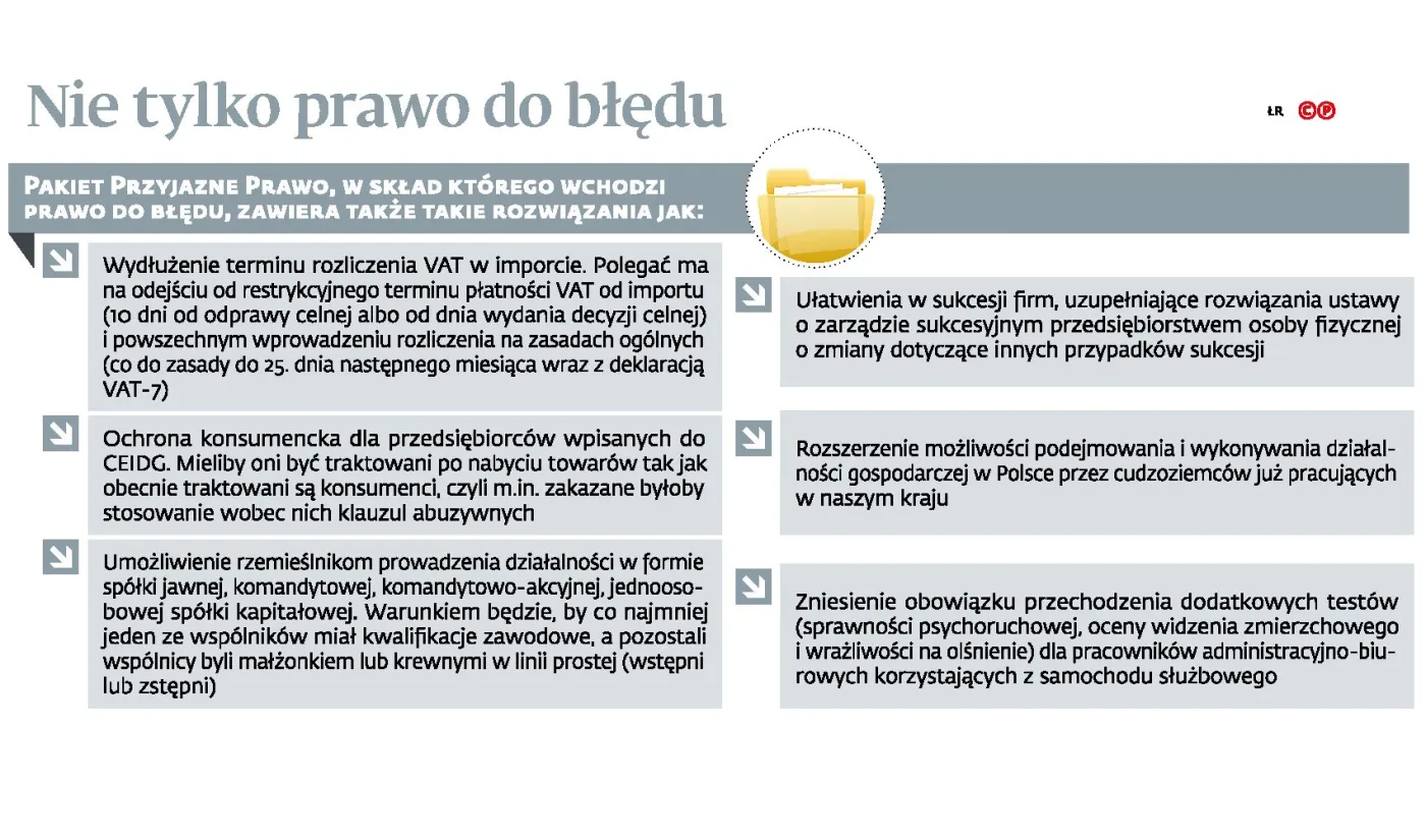 Przedsiębiorca bywa traktowany jak przestępca. Nie ma prawa do błędu