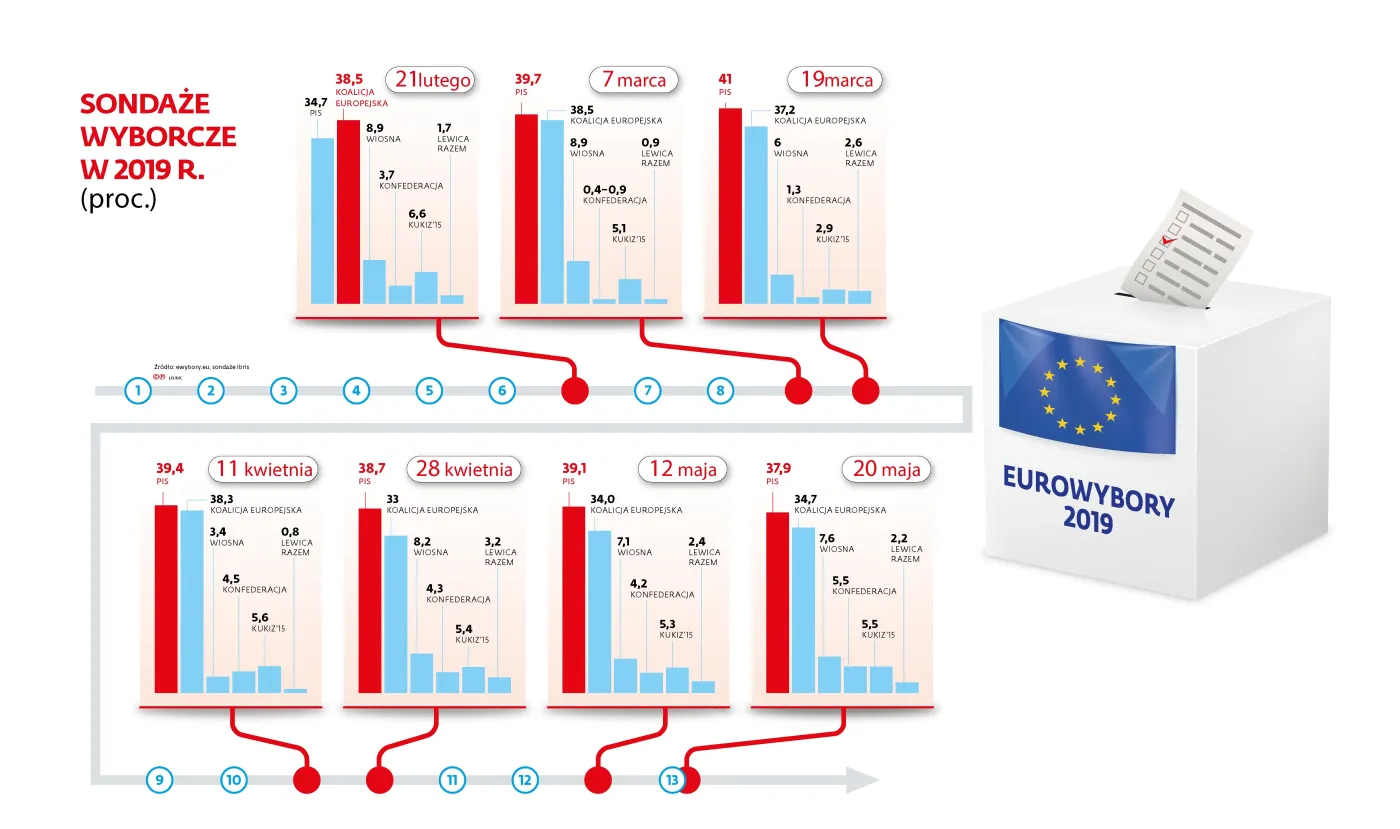 Impregnowany elektorat. PiS i PO wyhodowały wyborców, którzy akceptują wady swoich partii