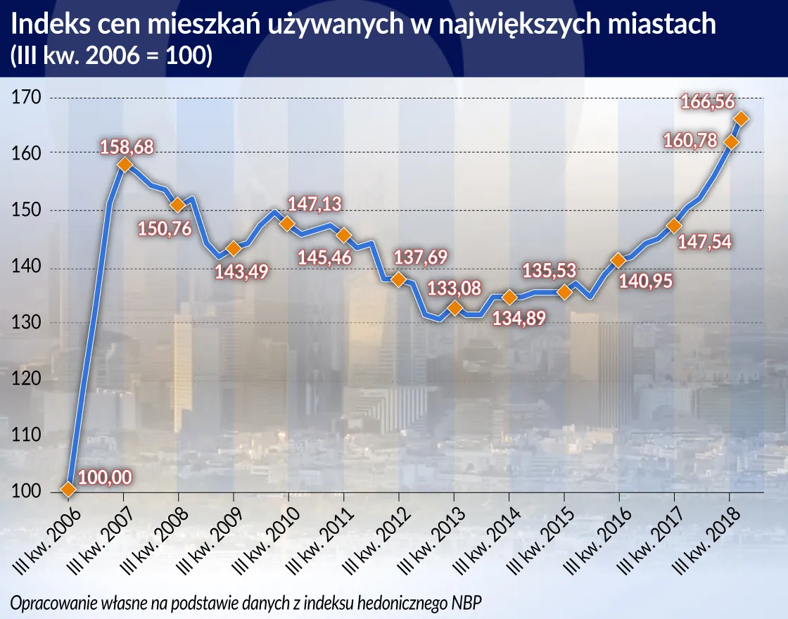 Deweloperski Fundusz Gwarancyjny obniży ryzyko zakupu mieszkań