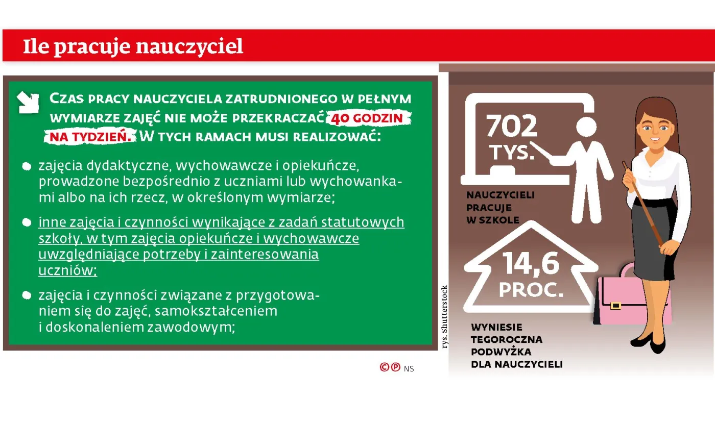 Zielona szkoła płatna dodatkowo. Po raz pierwszy w Polsce