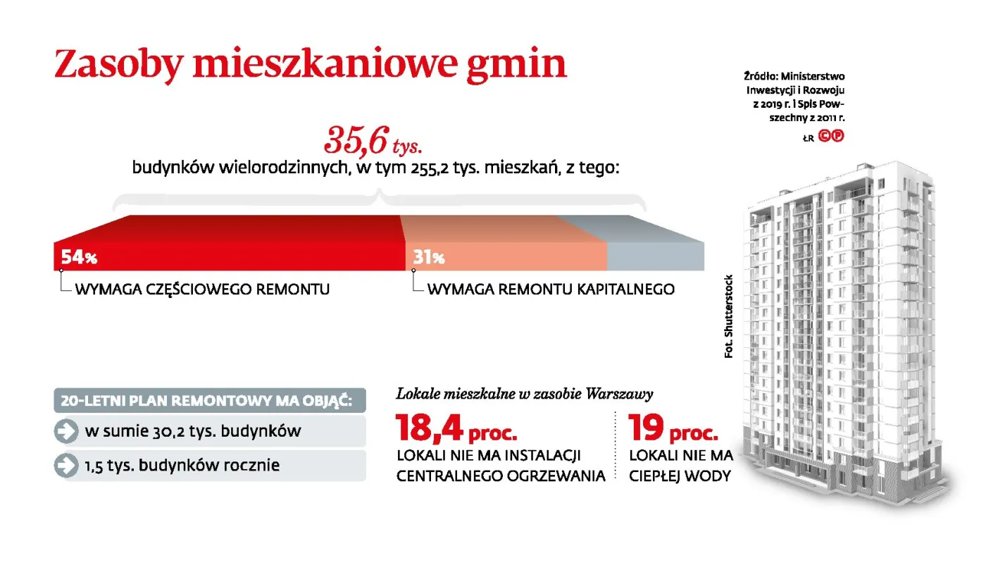 Wielka płyta potrzebuje dociepleń