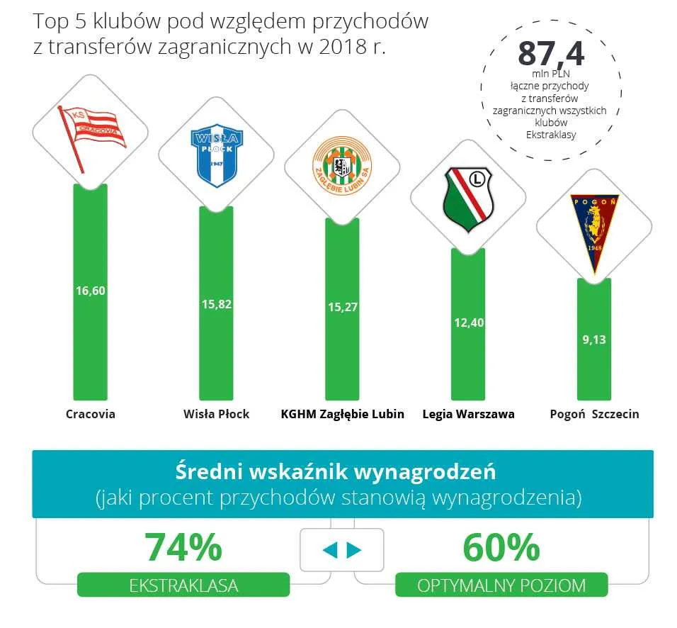 4242553-ekstraklasa-top-5-klubow.jpg