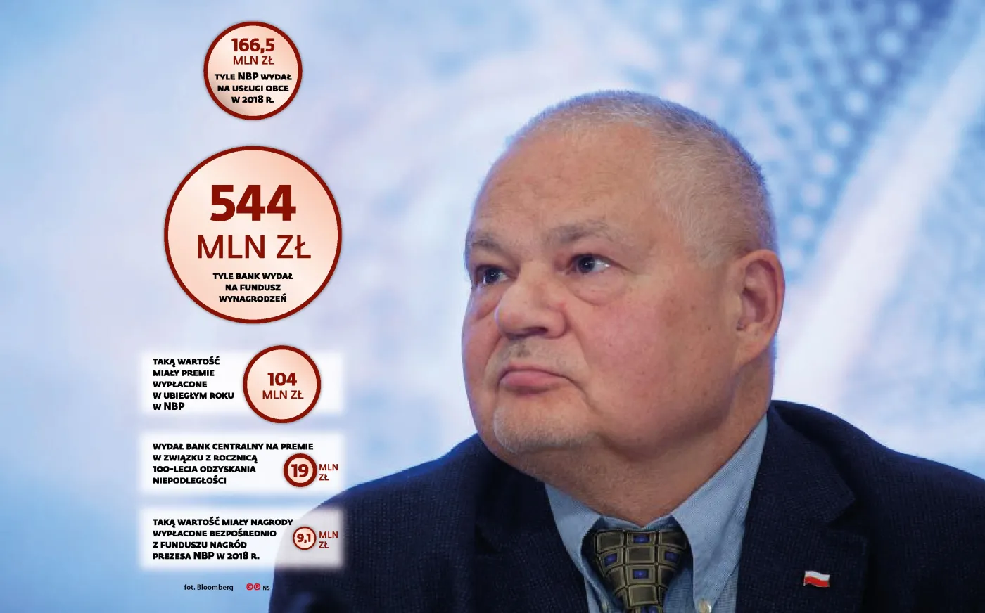 Nieprawidłowości w NBP: Premie, niegospodarność i wynagrodzenia dyrektorów