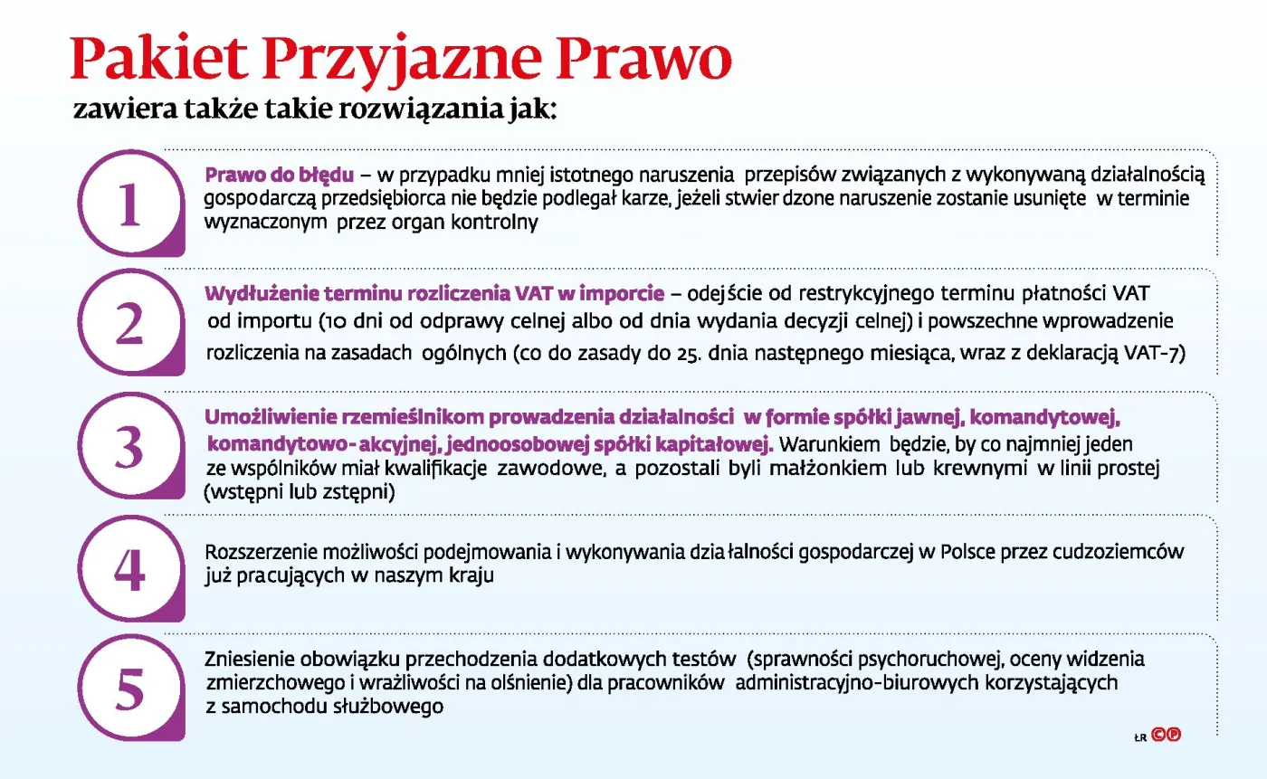 Pakiet Przyjazne Prawo