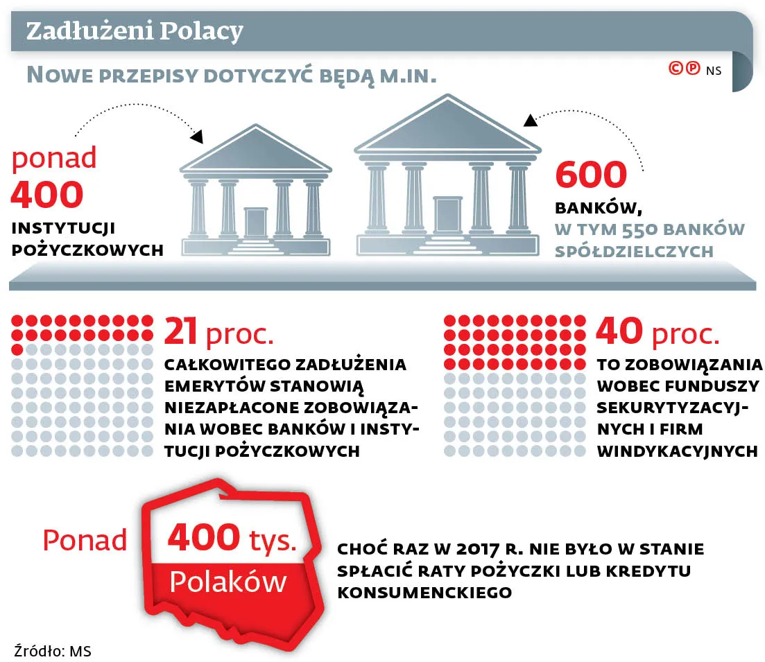 Za nieduży dług już nie zlicytują mieszkania. "Zmiany rozzuchwalą dłużników"