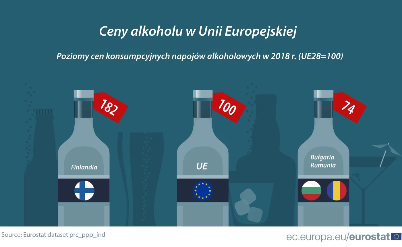 W których krajach UE alkohole są najtańsze? Polska na szóstym miejscu [INFOGRAFIKA]