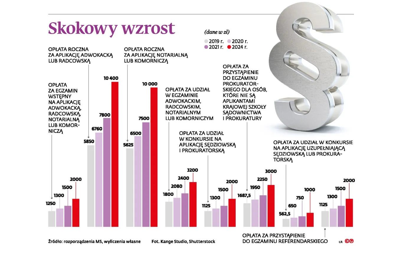 Aplikacja będzie dużo droższa