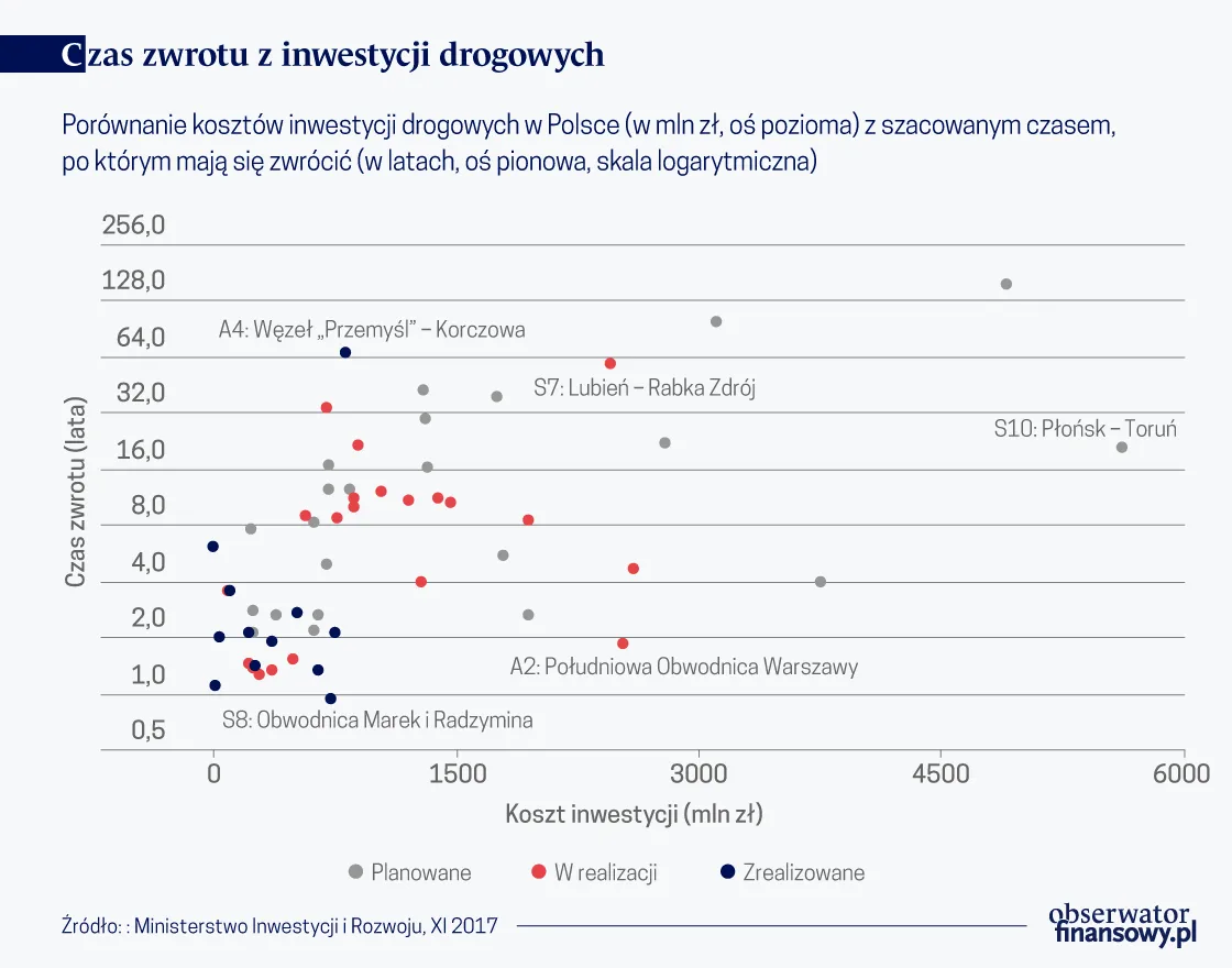 4372094-inwestycje-drogowe-graf.png