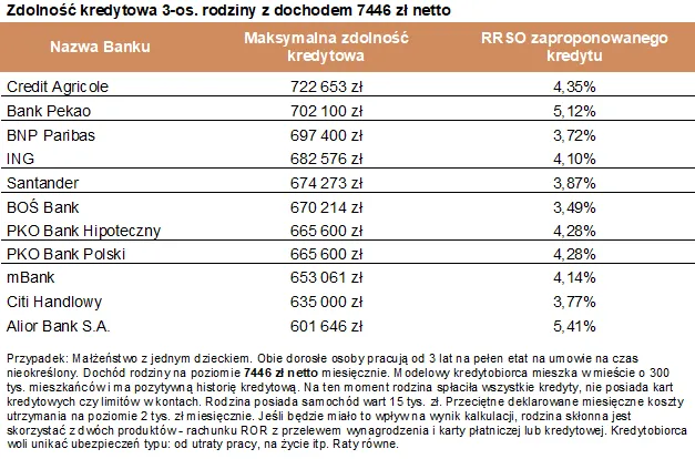 4447448-zdolnosc-kredytowa-3-os.png