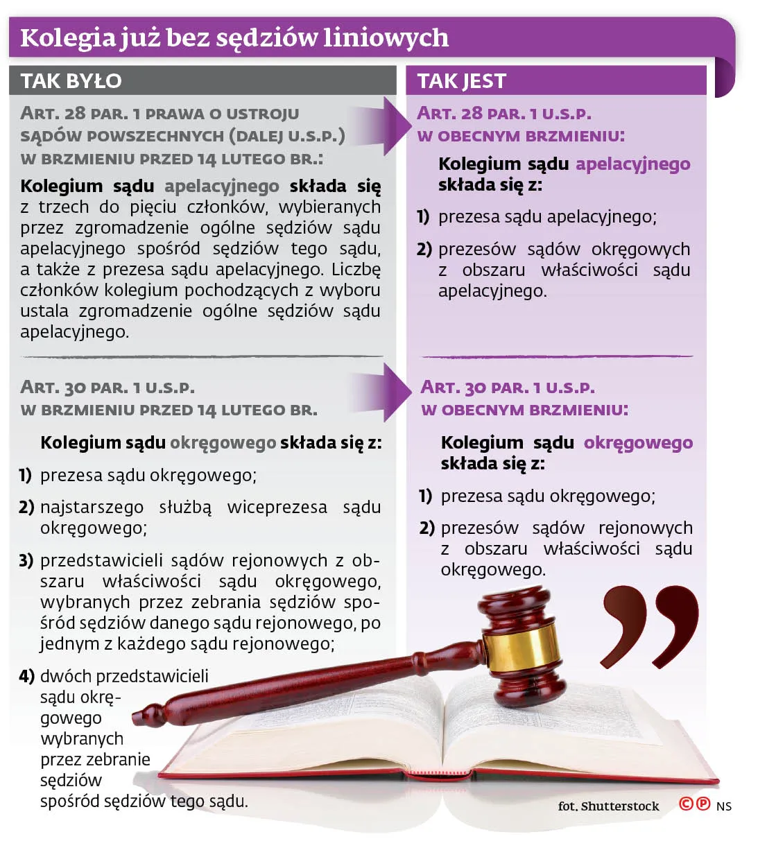 4458123-u96c17-graf-20b9-20zmiany-20tak-20bylo-20jest-20bedzie-20-p.jpg