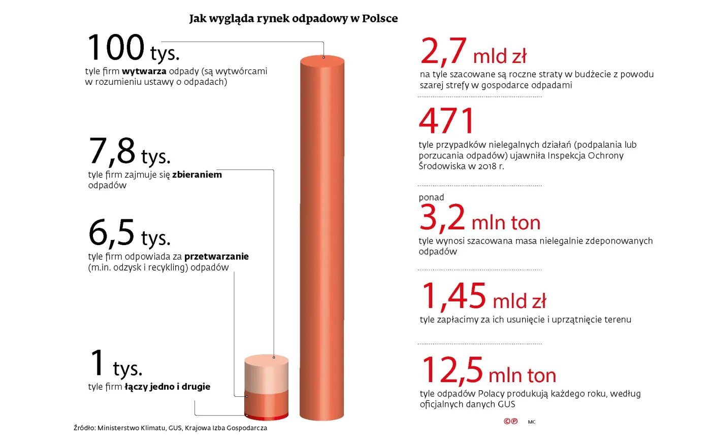 4460010-rynek-odpadowy-w-polsce.jpg