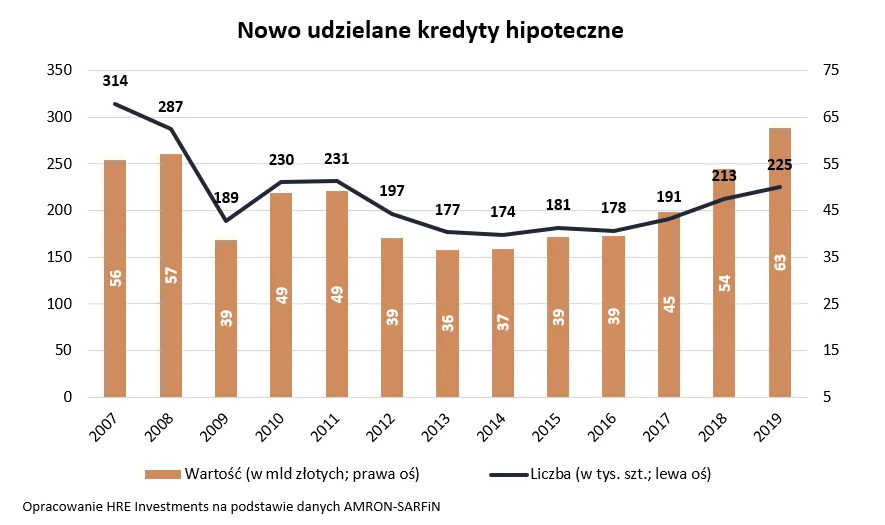 Zadłużamy się chętnie, ale ostrożniej