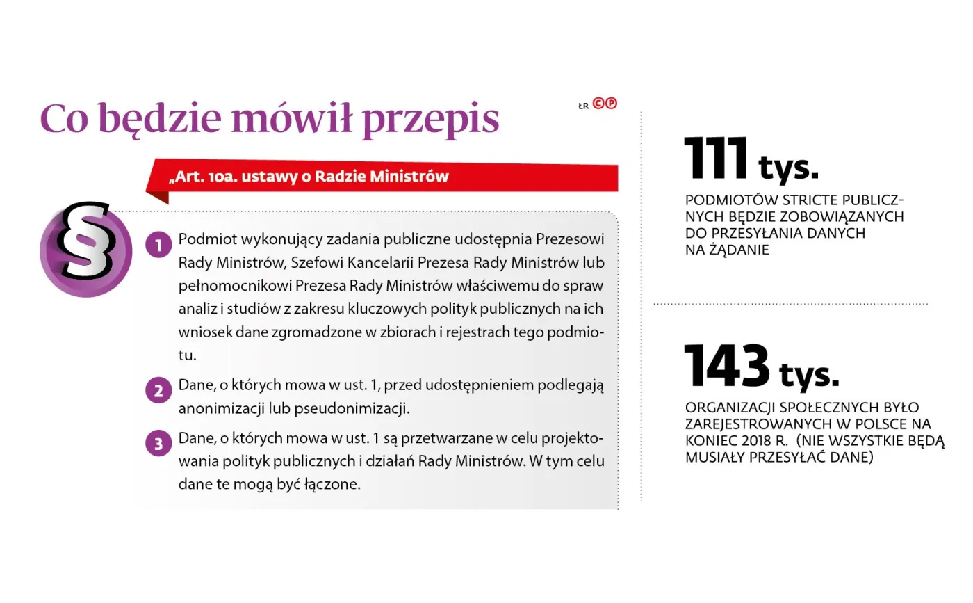 Wielki Brat skuteczniej rządzi. Obawy budzi brak skutecznych zabezpieczeń