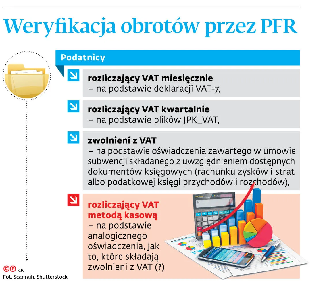 4516227-u18fce-graf-20b2-20weryfikacja-20obrotow-20przez-20pfr-20-p.jpg