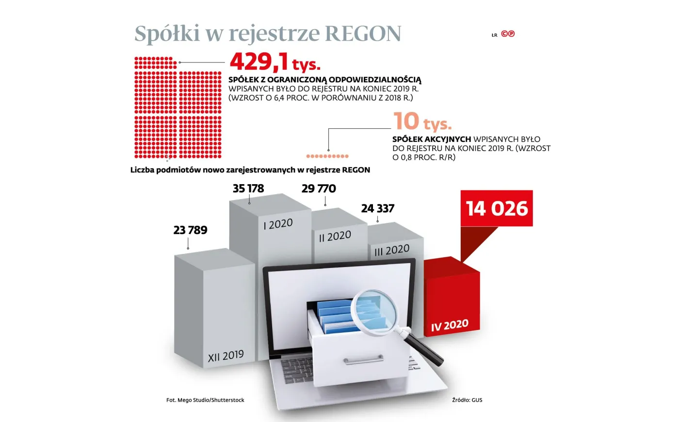 Głosowanie zdalne i tajne? To trudne połączenie