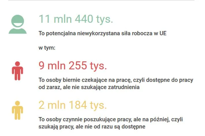 Wolna siła robocza w UE.jpg