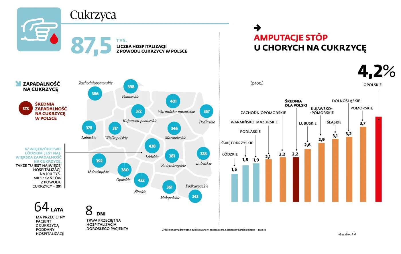 2773095-zdrowie-polakow-cukrzyca.jpg