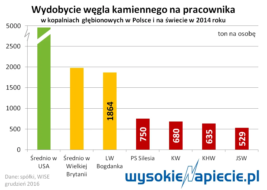 2773391-wydobycie-wegla-ma-osobe.png