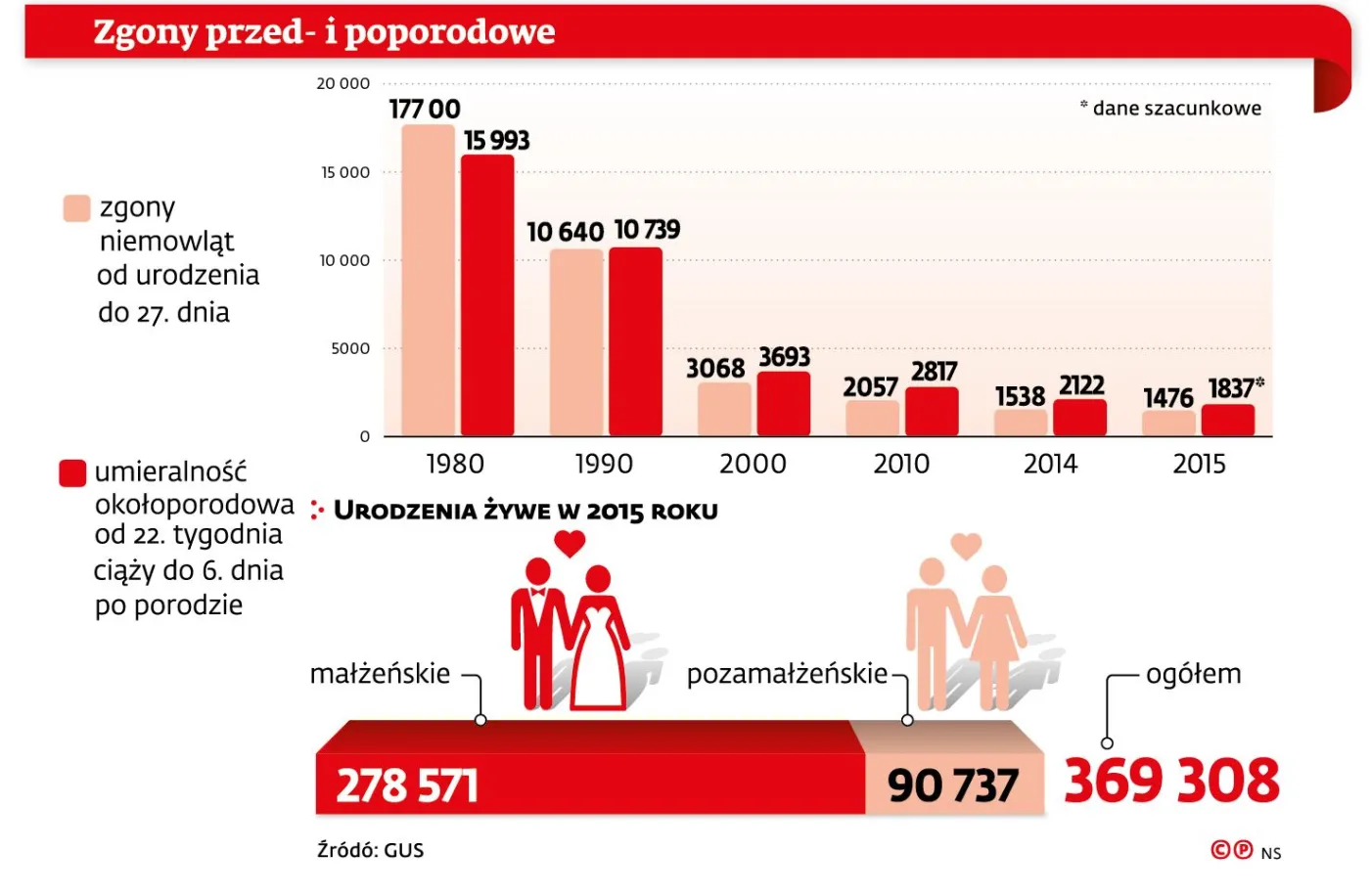 Ustalanie łoża. Będzie spis dzieci nieślubnych