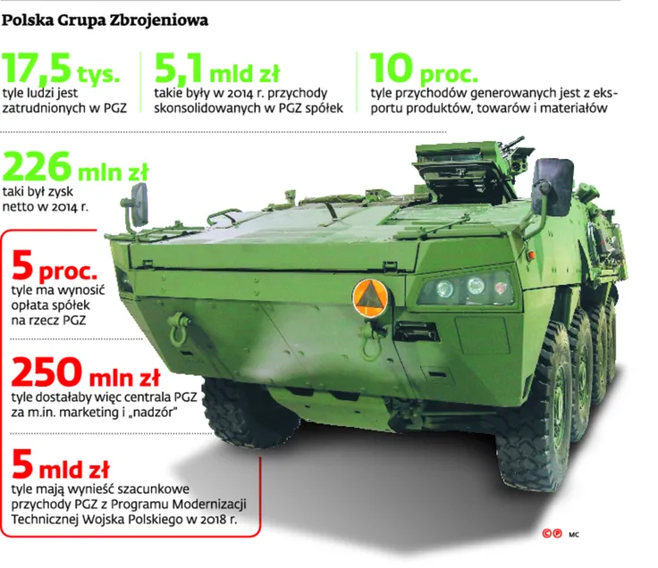 PGZ podpisała porozumienie o współpracy z Northrop Grumman
