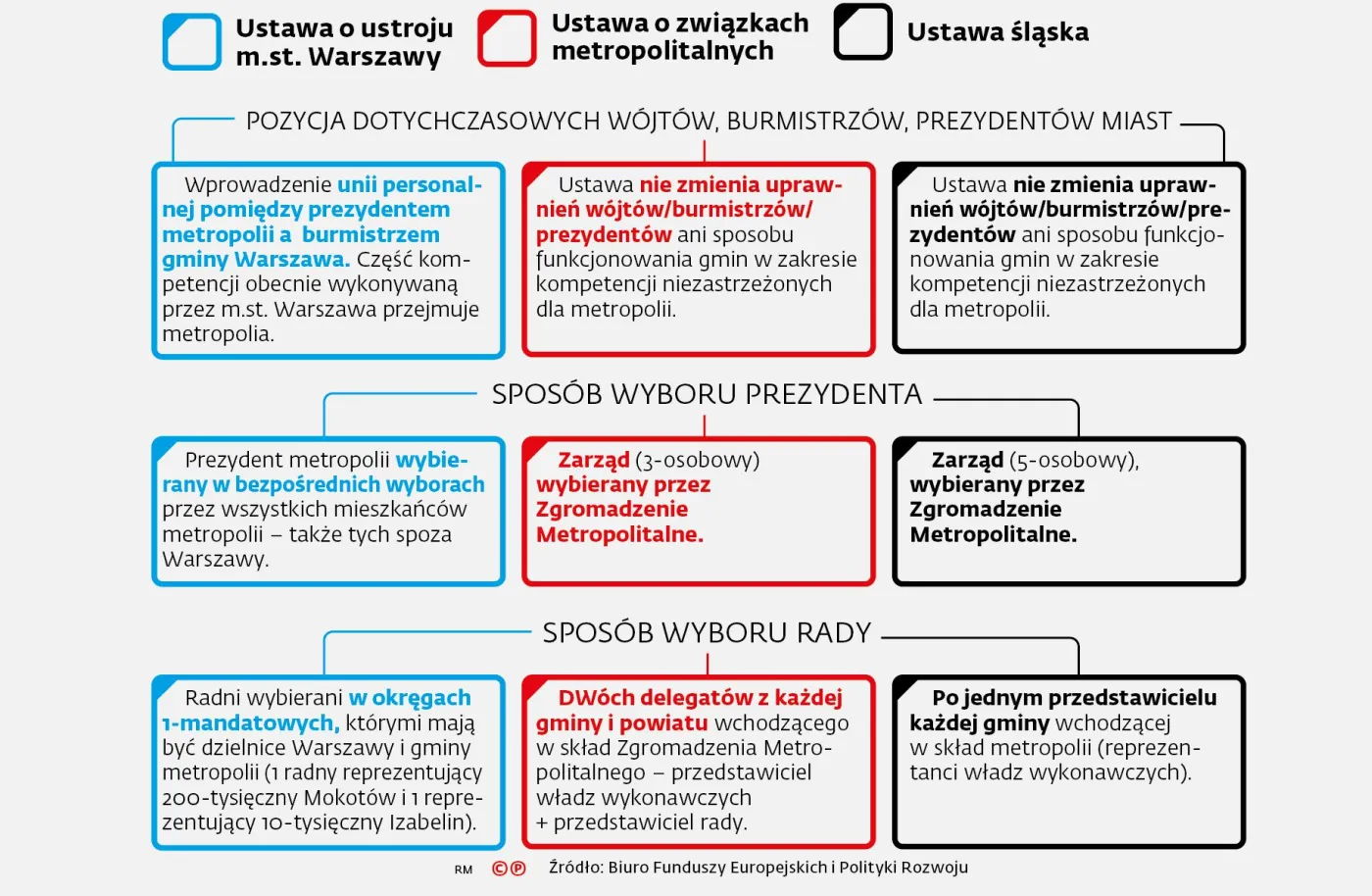 2821802-projekty-metropolitalne.jpg