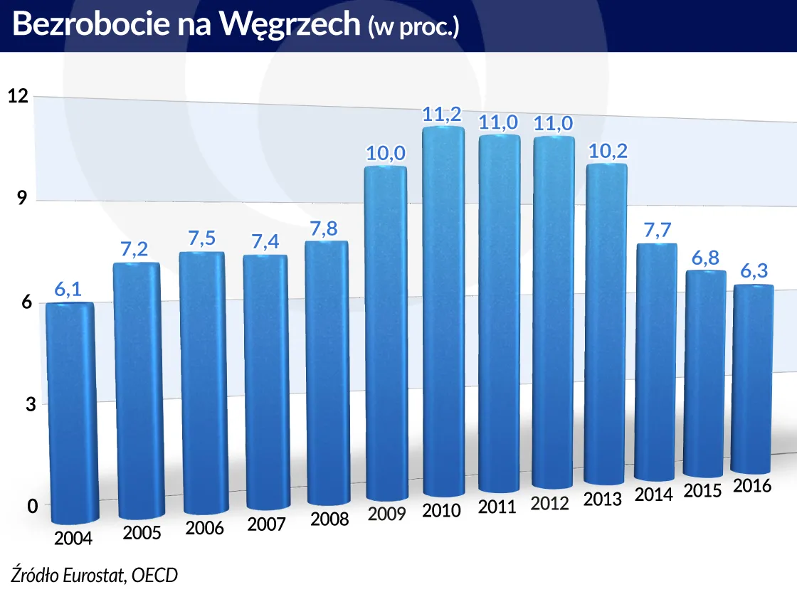 2868051-bezrobocie-na-wegrzech.jpg