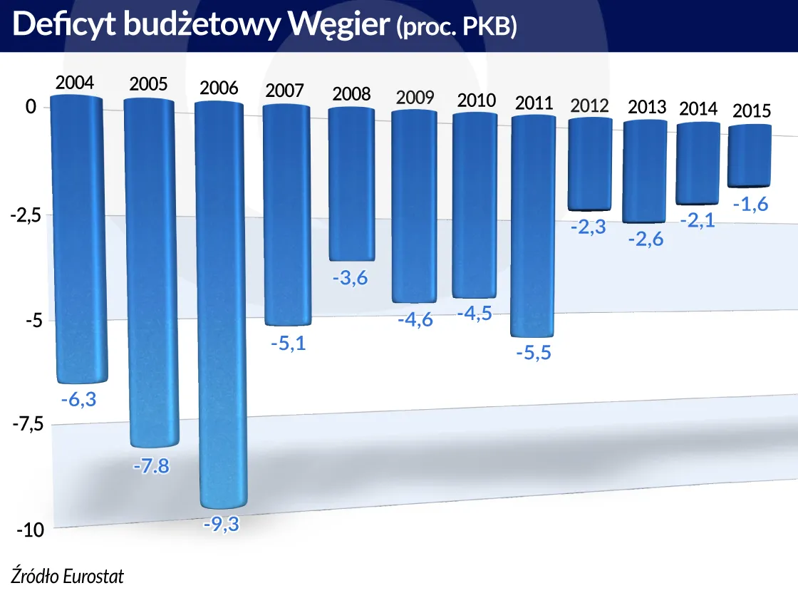 2868067-deficyt-budzetowy-wegier.jpg