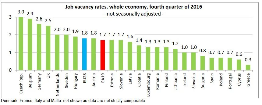 Jeśli za pracą, to do Czech i Belgii. Znamy najnowsze wskaźniki wakatów w Europie