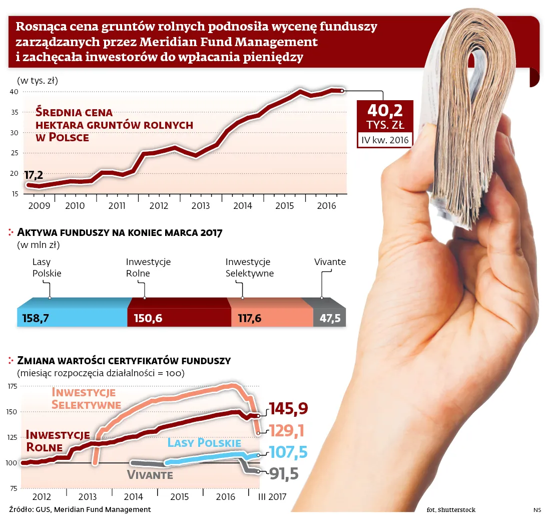 Inwestorzy nie mogą wypłacić pieniędzy z funduszy MFM. Powód? Brak gotówki