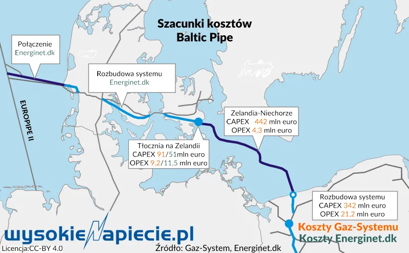 Ile będzie kosztował Polskę gazociąg Baltic Pipe?