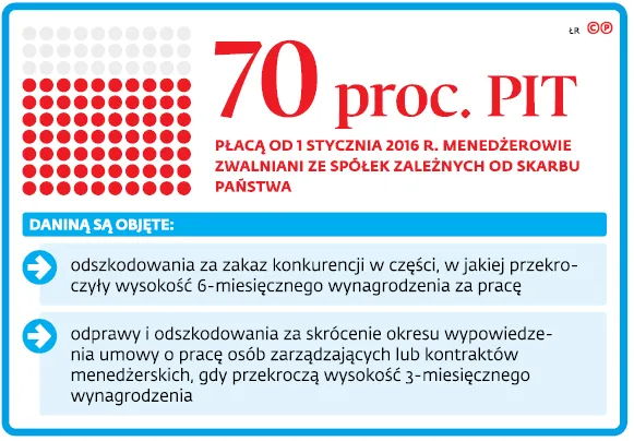 Menedżerowie nie uciekną przed najwyższą stawką PIT