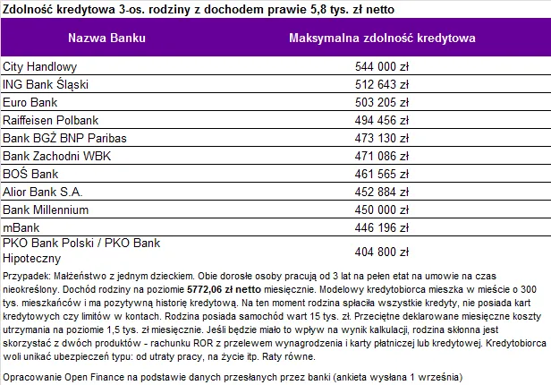 3091257-zdolnosc-kredytowa-3-os.png