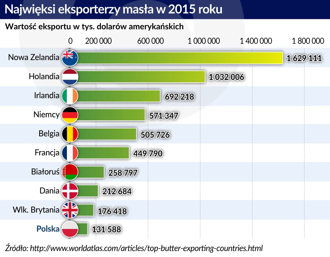 3112243-eksporterzy-masla-graf.jpg
