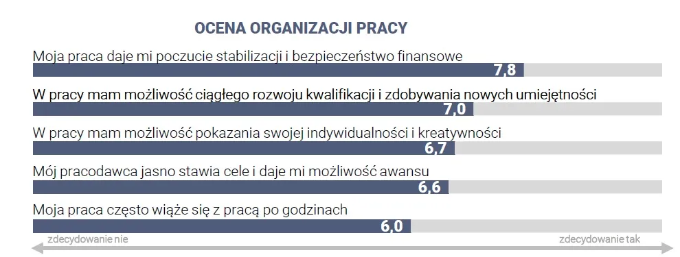3149629-ocena-organizacji-pracy.jpg