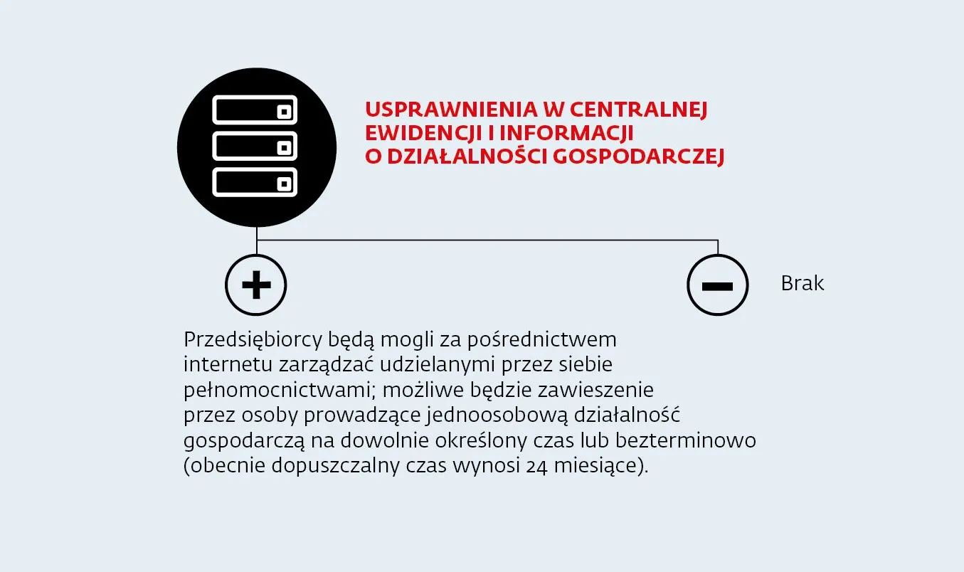 4. Usprawnienia w Centralnej Ewidencji i Informacji o Działalności Gospodarczej